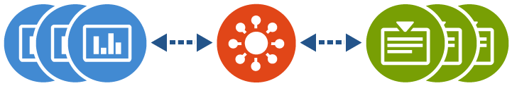 Aggregate Code Coverage With Ncover Code Cental On - Ncover (720x360)