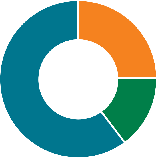 Forms Of Communication (553x556)
