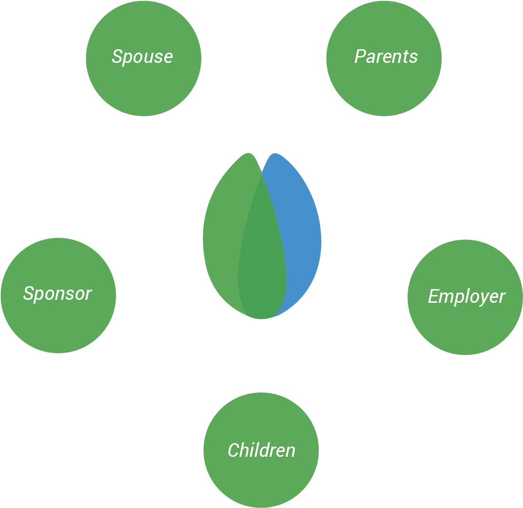 The Circle Of Support - Circle (1320x1320)