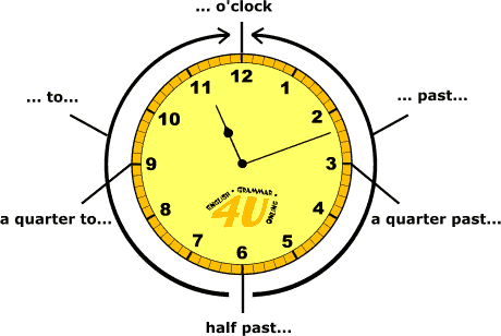 Clock - ساعه بالانجليزي (460x308)