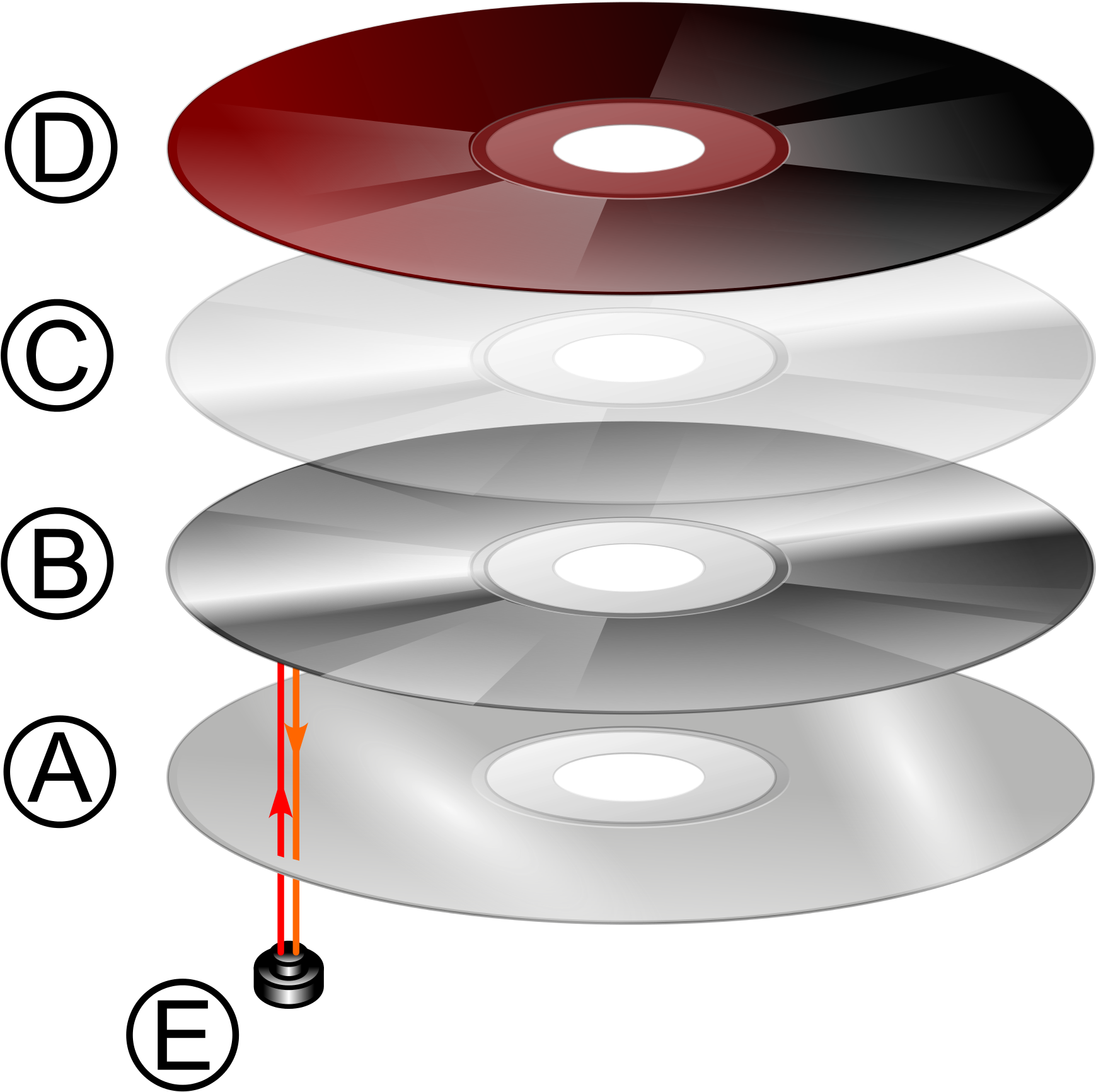 Open - Layers Of A Cd (2000x2000)