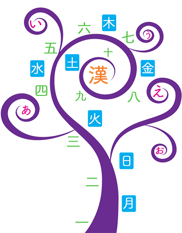 Learning Tree 470 - Learning (470x470)