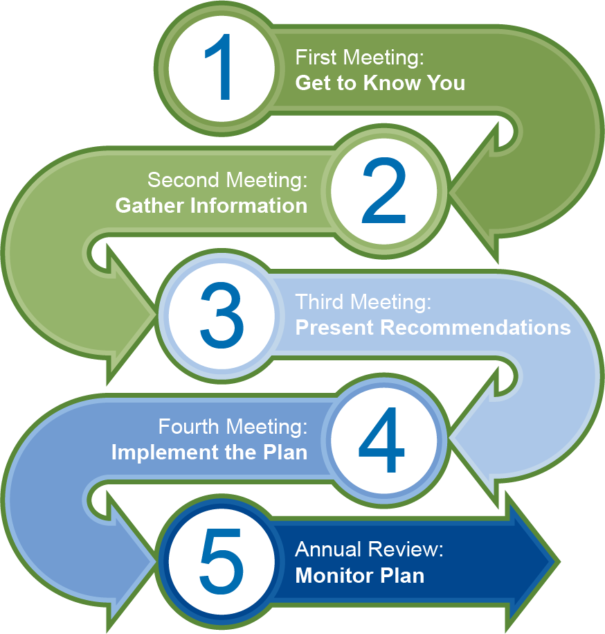 The Blue Summit Experience - Tiered Service (874x915)