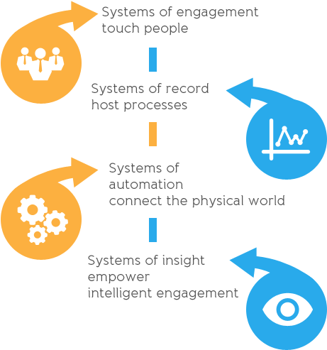 Engagement Model Includes Time & Material Model - Circle (483x544)