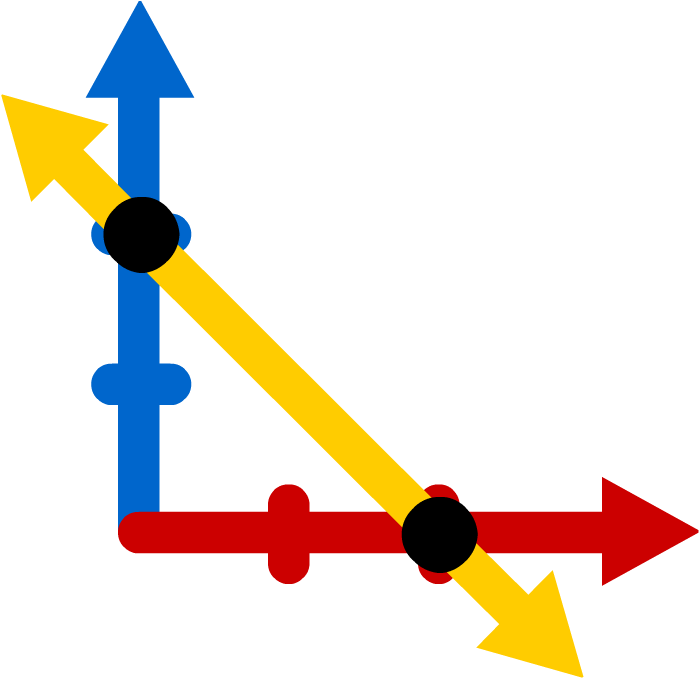 Game Over Gopher - Slope Intercept Form Clipart (880x880)