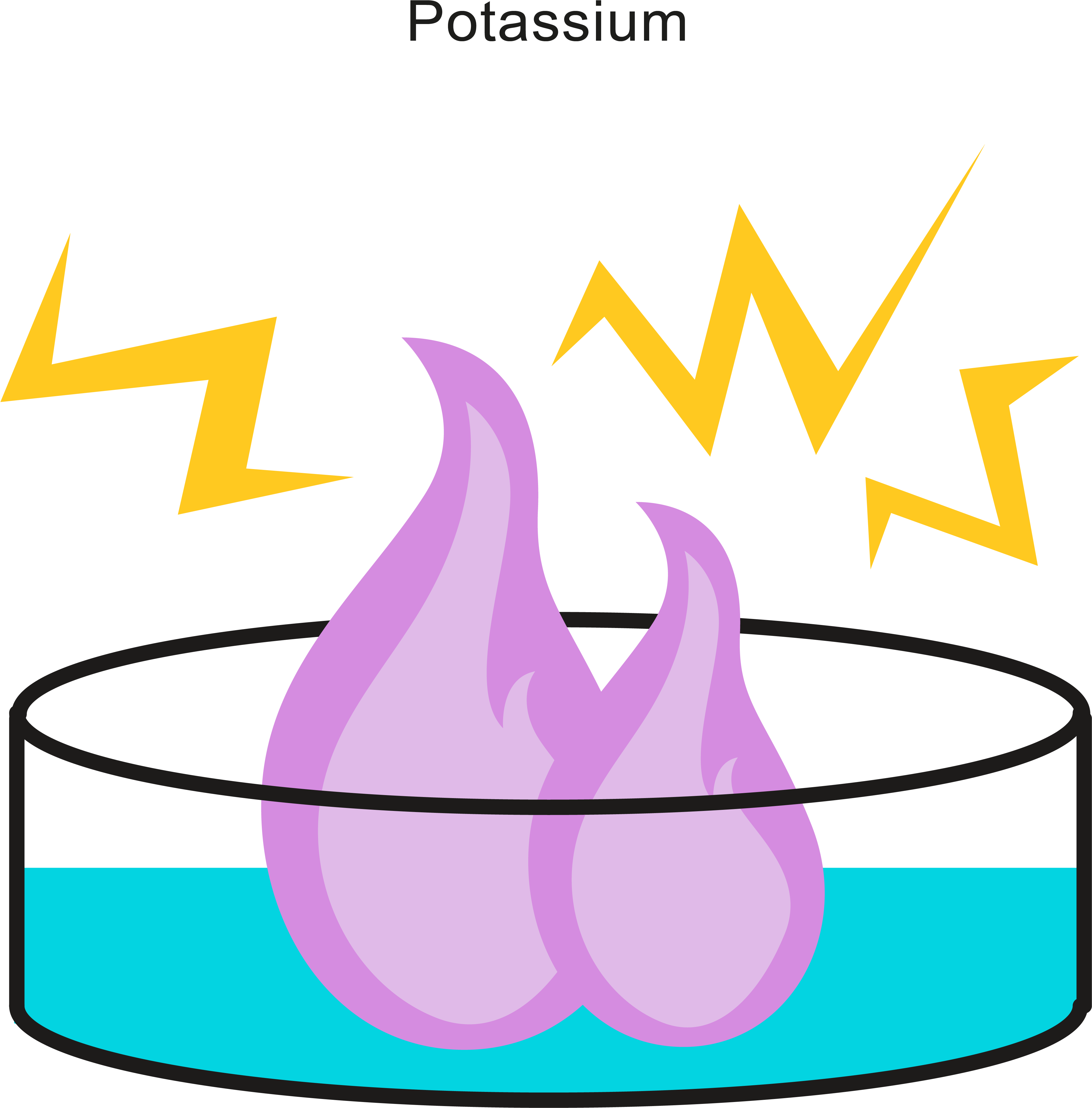 Rubidium - Water Reactivity (5167x4617)