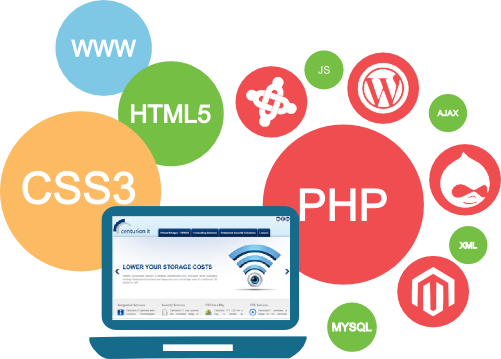 Gravity Loft , Gravityloft Solutions,cheap Sms ,bulk - Custom Web Application Development (501x359)