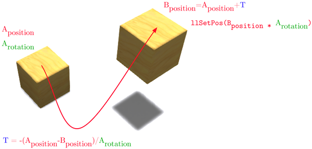   Rotation (613x304)