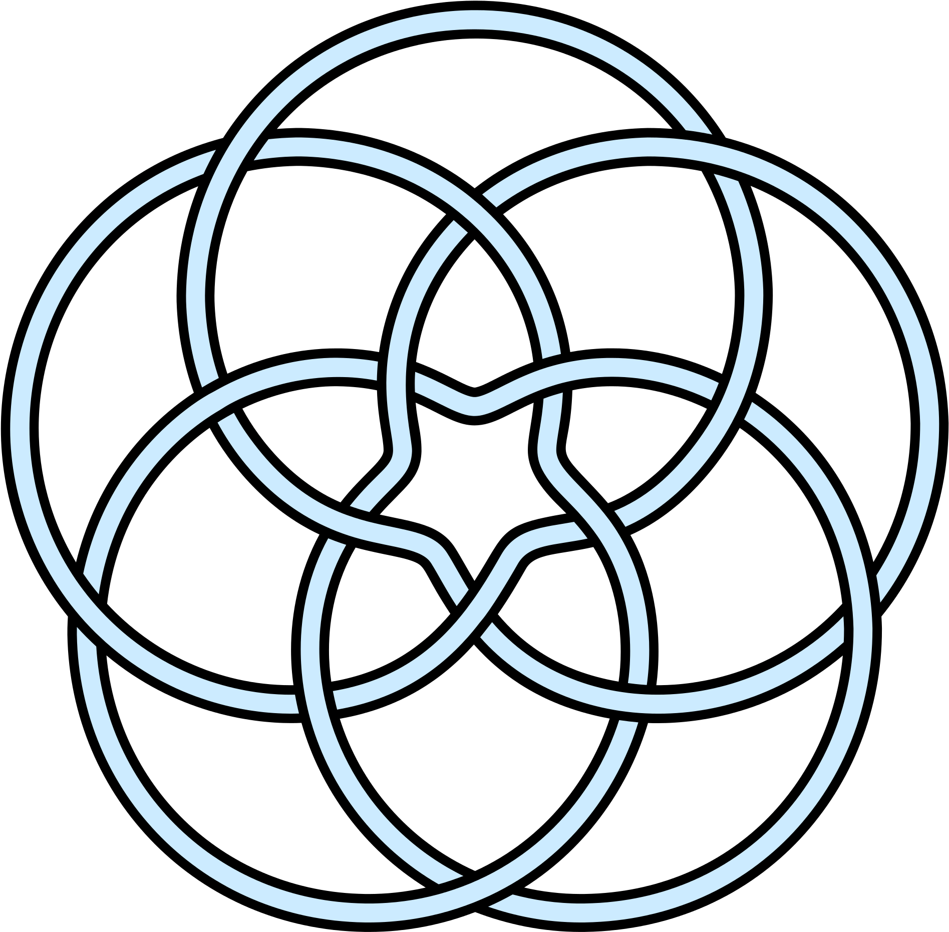 Image Result For Interlocking Circles - Congress (2000x1931)