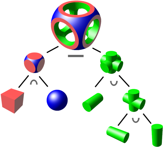 Constructive Solid Geometry (677x600)