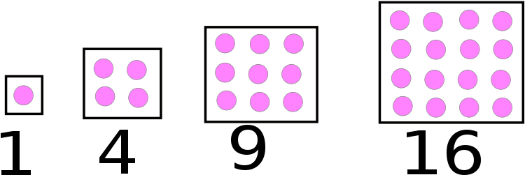Multiplication Tables And Number Square - Pythagoras (800x348)