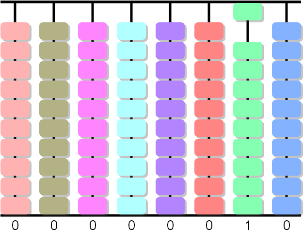 One Bead In The First Column Will Be Worth One Unit - One Bead In The First Column Will Be Worth One Unit (680x540)
