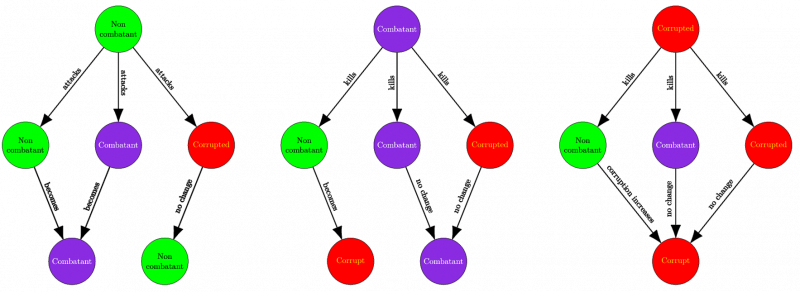 Pvp Flagging Diagram - System (800x292)