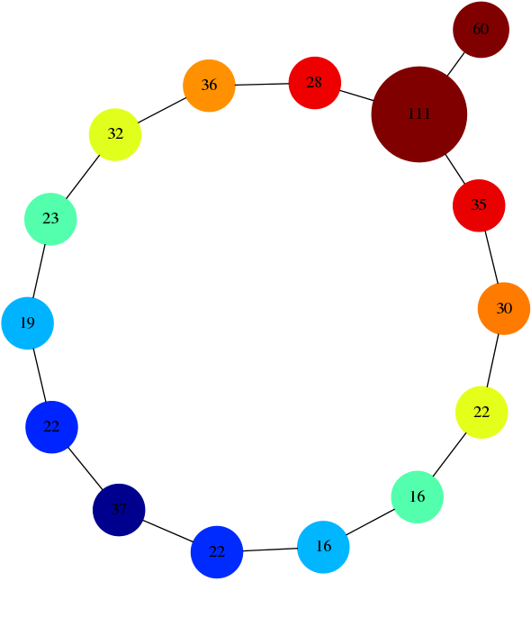Mapper Results - Alvo (597x742)