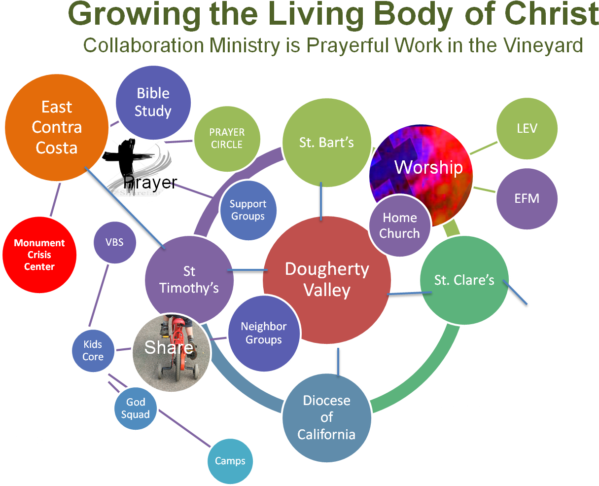 Growing - Diagram (1373x1028)
