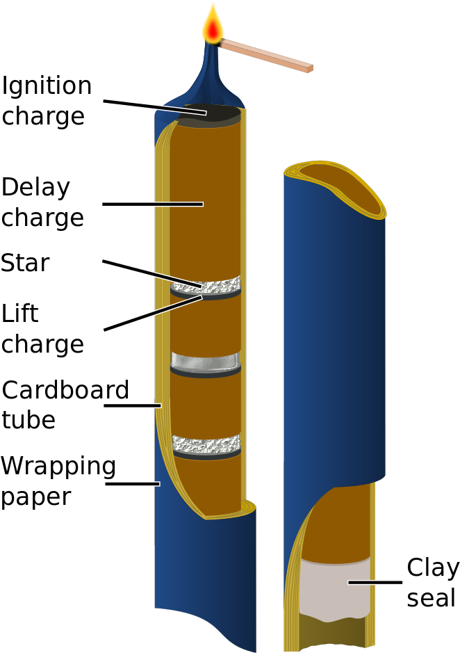 Roman Candle Structure Drawing-en - Does A Roman Candle Firework Work (732x1024)