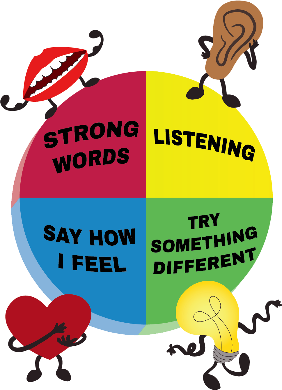 Good Choice Wheel - Good Choice Wheel (989x1364)