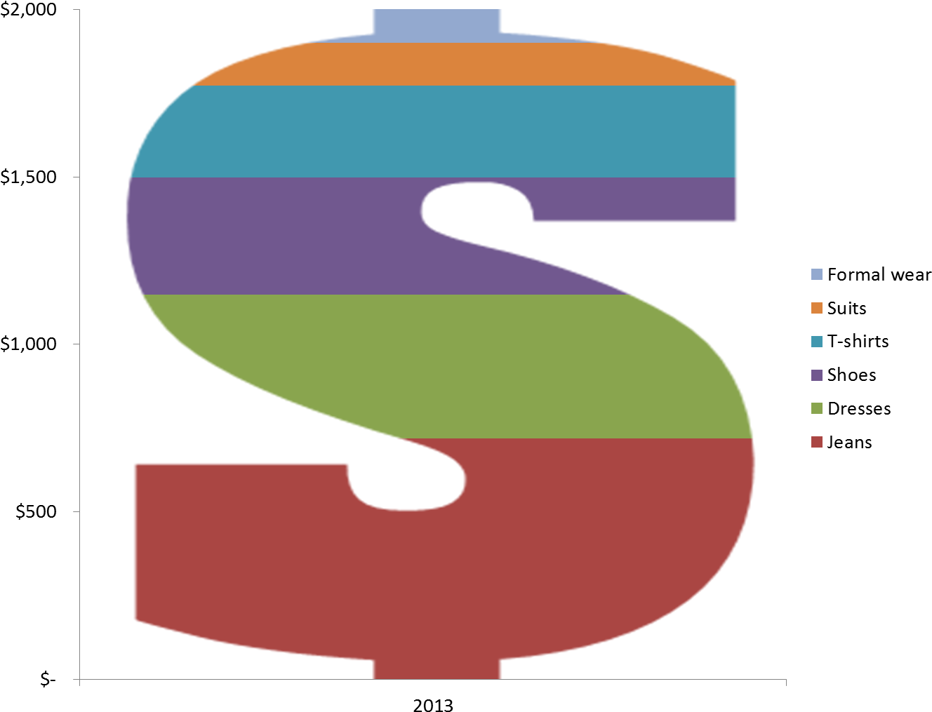 Create A Dollar Graph Using An Overlay Image As The - Excel Chart Shapes (1370x1052)