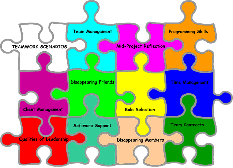 Self-assessment - Student Self Assessment (761x547)