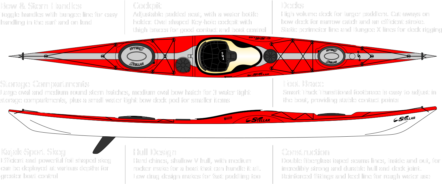 Features - Sea Kayak (1600x645)