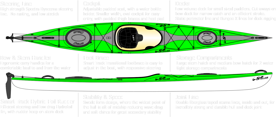 Kayak Clip Art (1200x487)