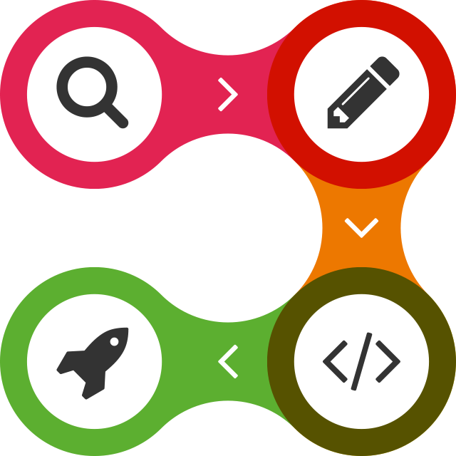 Website Design Process - Design (640x640)