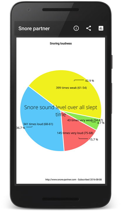 All Night Snoring Graphics - Iphone (500x857)