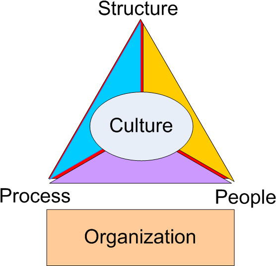 Cc By Sa - Behavioural Science Approach (560x548)