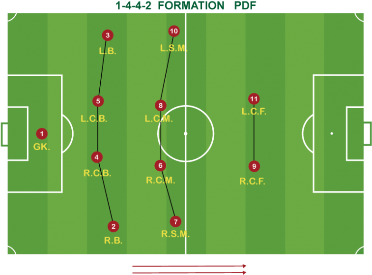 1 4 4 2 Formation Pdf - Video (800x1021)