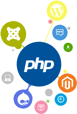 In Today's Technically Driven World, Where All Sorts - Php Development (336x400)