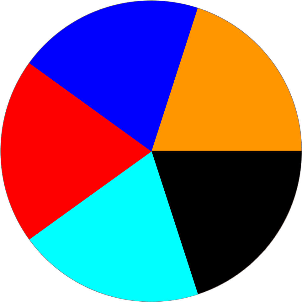 Orange Dot Png - Portable Network Graphics (1024x1024)