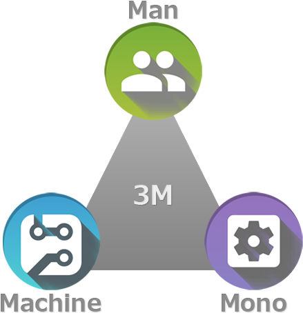 3つのm - Cartoon (570x460)