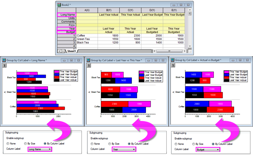 Subgroup Controls Stacked Bar Example - Subgroup (872x535)