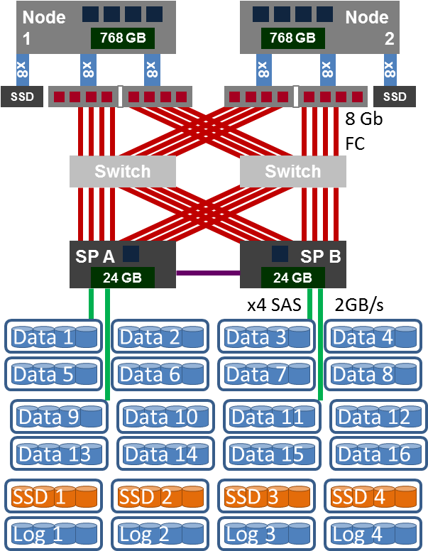 San Configuration - Screenshot (606x791)