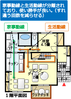 家事動線と生活動線が分離された間取り図その２ - 家事 同 線 間取り (308x435)