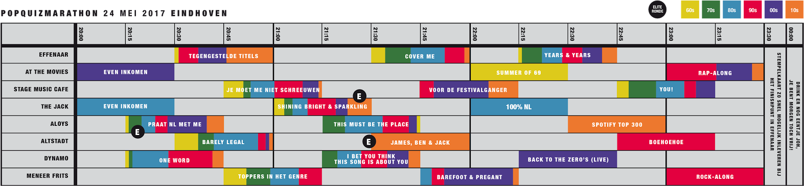 Blokkenschema - Screenshot (1600x378)