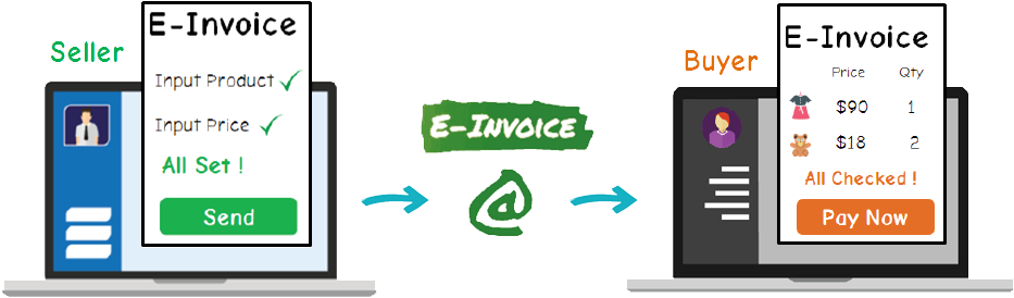 E Invoice - Screenshot (946x283)