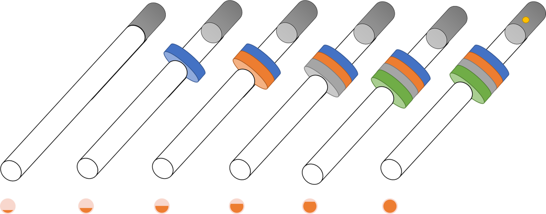 Storyboard State Transition - Tool (1100x431)