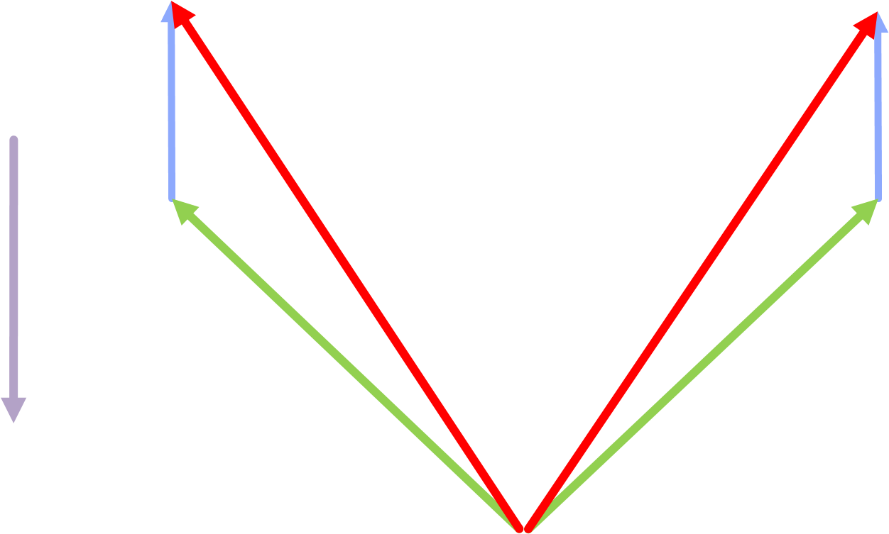 True Wind Direction And Parallel To The Flow - Diagram (1400x900)
