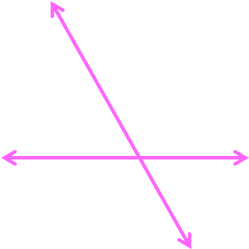 Are They Parallel, Perpendicular Or Intersecting - Slope (401x401)