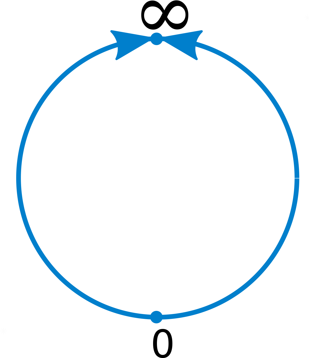 Real Projective Line (1200x1447)