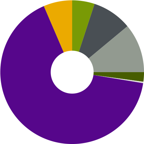 Demographics - Circle (470x470)
