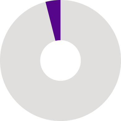 Have Completed Some Slp Course Work - Circle (391x391)