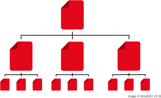 Begin With Website Architecture - Diagram (674x400)
