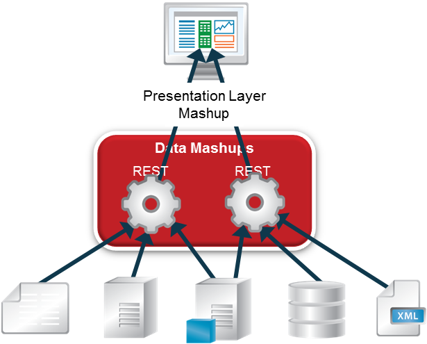 Enterprise Architecture - Diagram (615x495)
