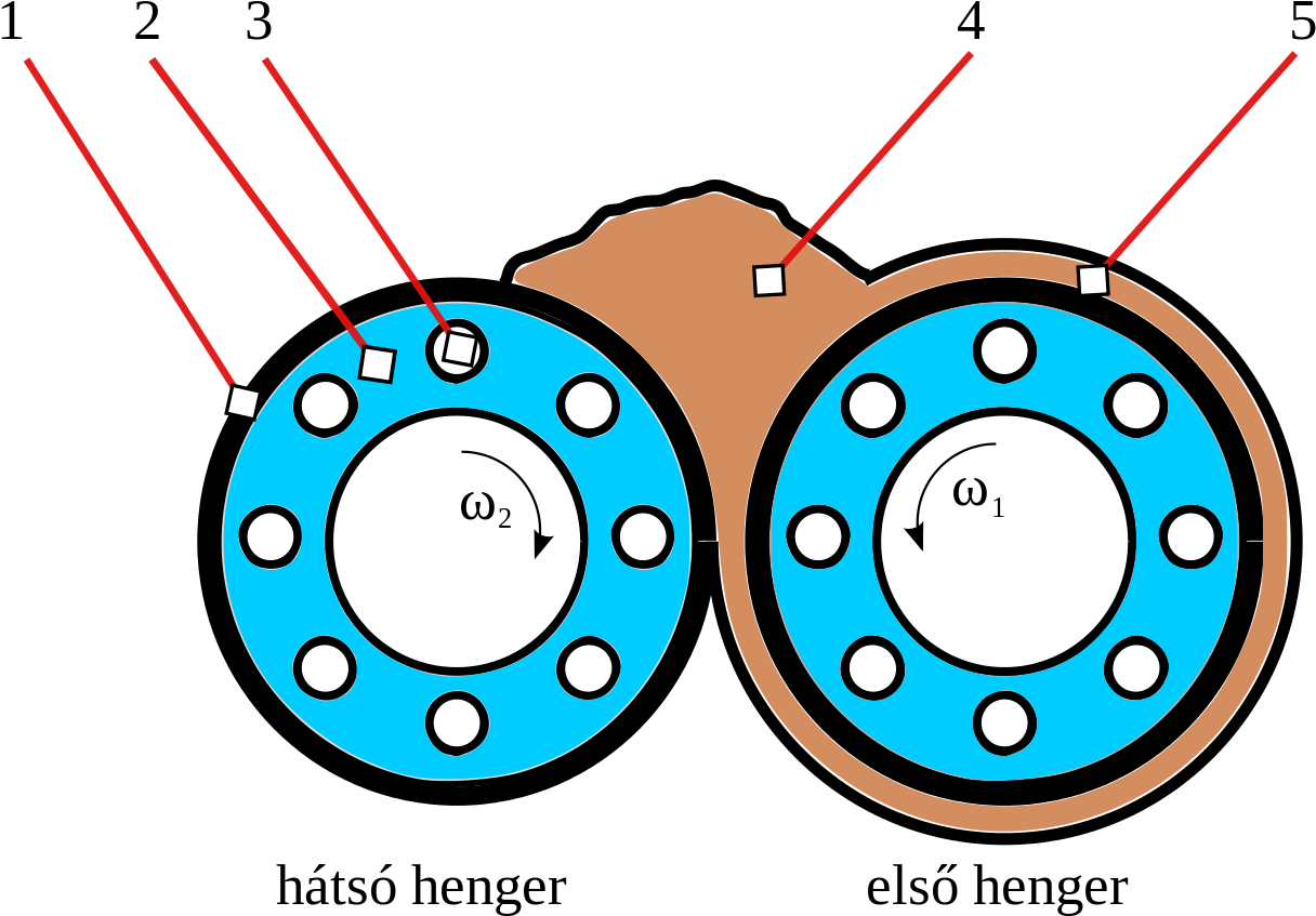 File - Rubber Mill1 - Svg - Circle (1280x971)