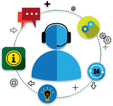 Application Support, Maintenance, And Upgrading - Support And Maintenance (360x337)