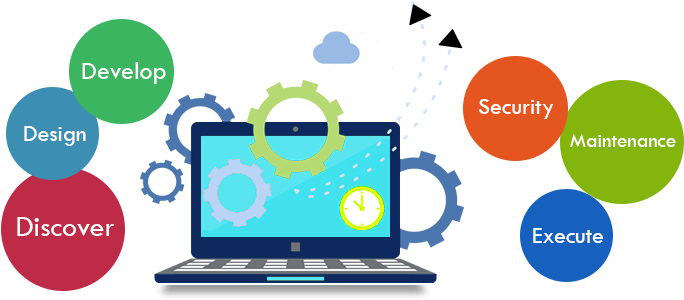 A Web Application Without Maintenance Is The Biggest - Web Application Support & Maintenance (1024x300)