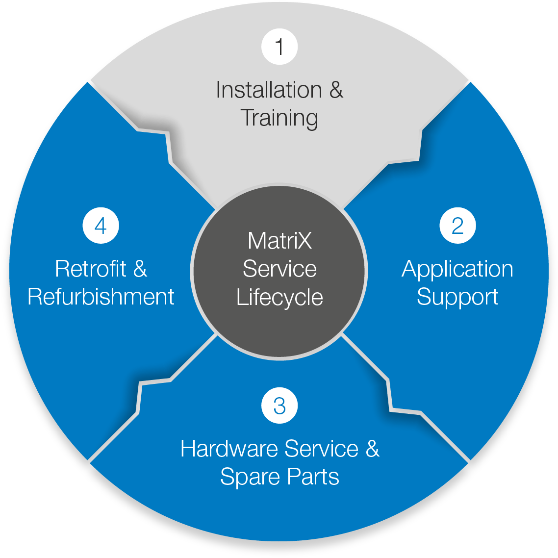 Matrix Technologies Offers Regular Hardware Maintenance, - Circle (1200x1200)