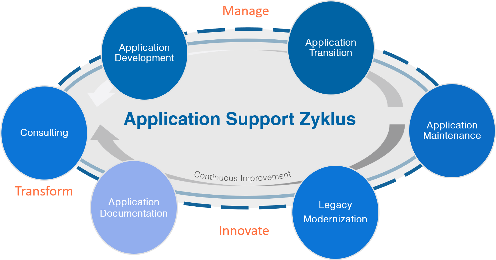 Application Management Services - Diagram (1736x921)